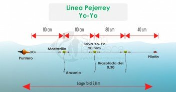 LINEA PEJERREY YOYO 3 BOYAS