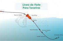 LINEA PLOP PARA TARARIRAS