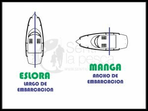 ESLORA Y MANGA