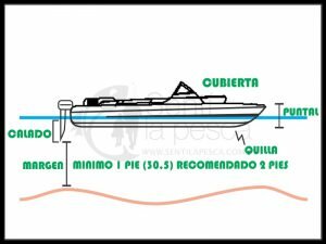 Partes de la embarcacion A
