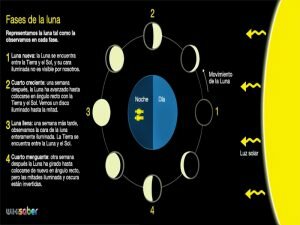 Fases_Lunares