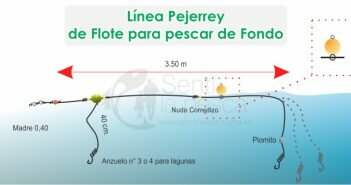 LINEA DE FLOTE PARA PESCA DE FONDO dest