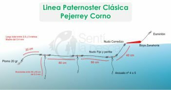 Línea Paternoster para Pejerrey Corno LINEA PATERNOSTER CORNO